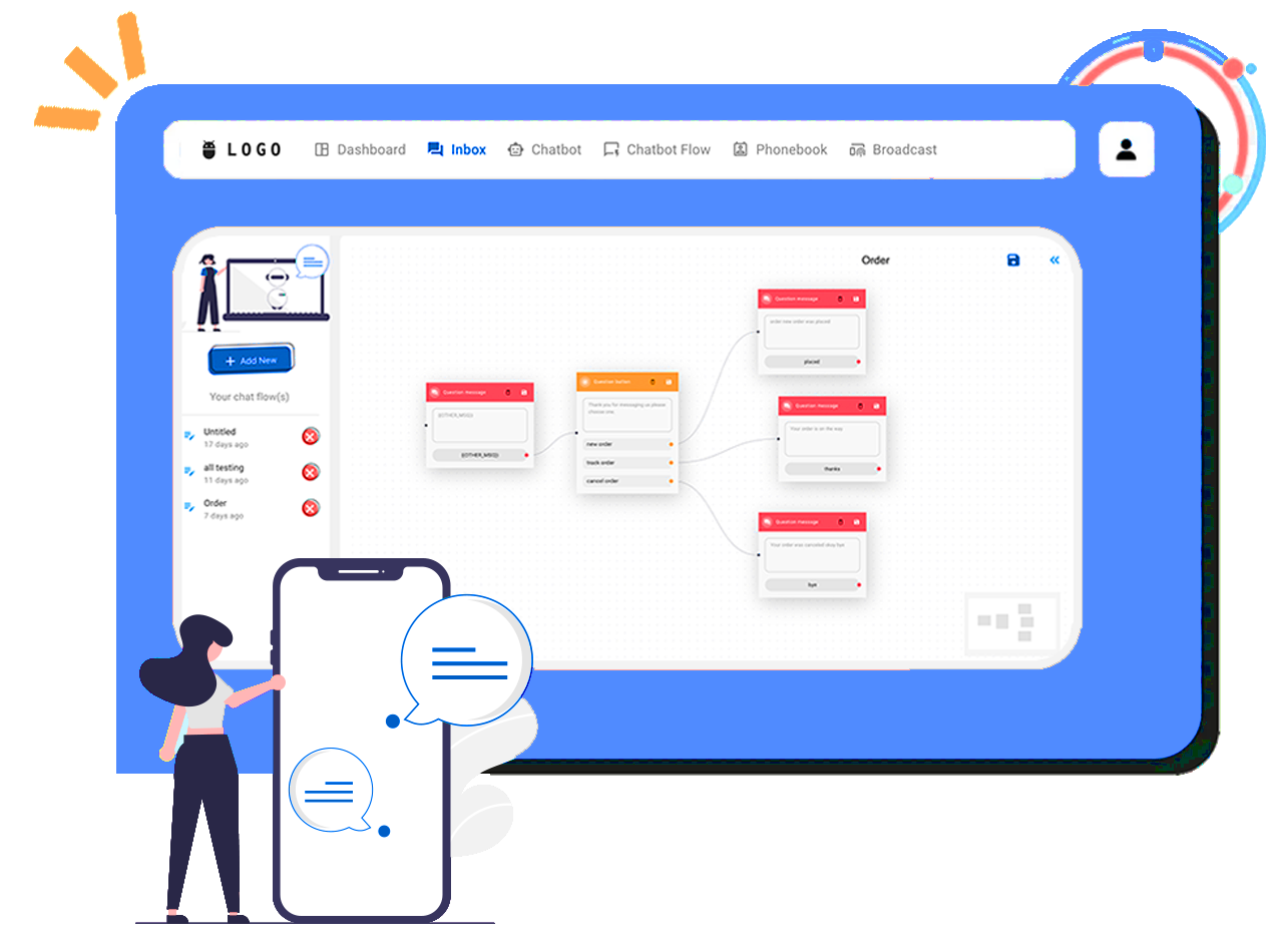 Flowchart & WhatsApp Mockup Placeholder